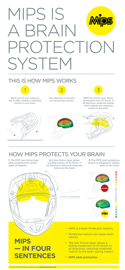 Thor Reflex Helmet - Polar - Carbon/White - MIPS®
